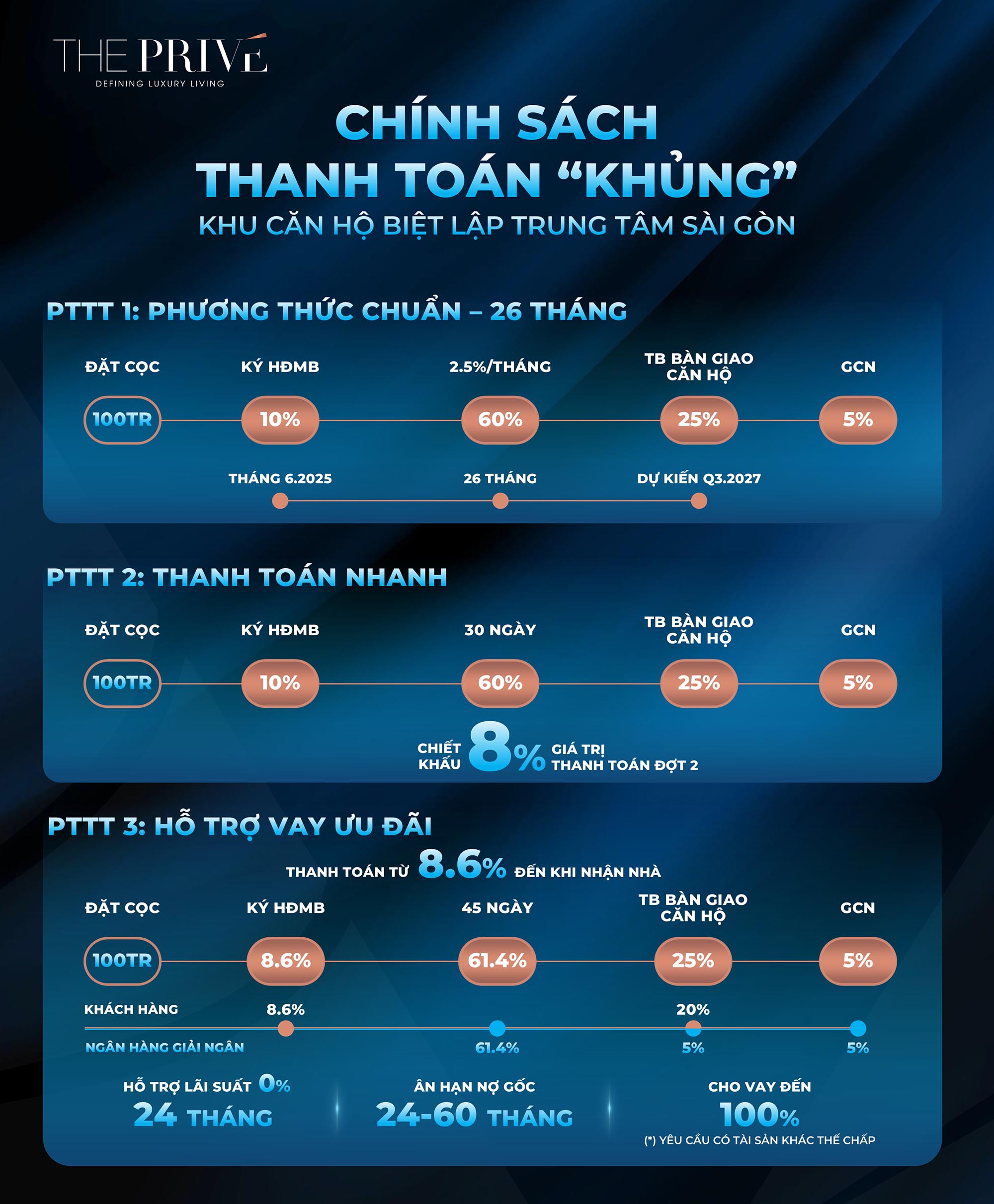 Nội thất căn hộ The Privé